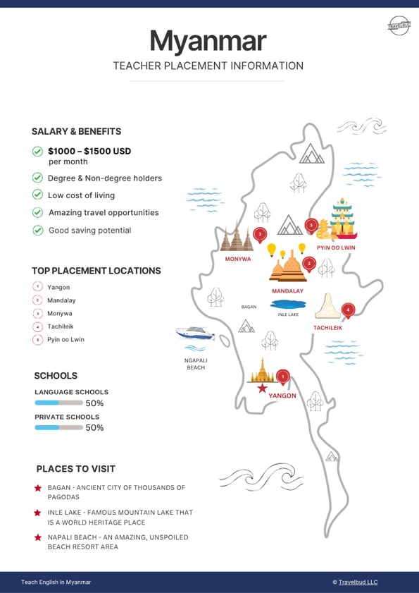 Myanmar Info Map