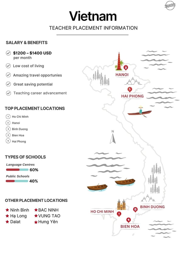 Vietnam-Teach-Abroad