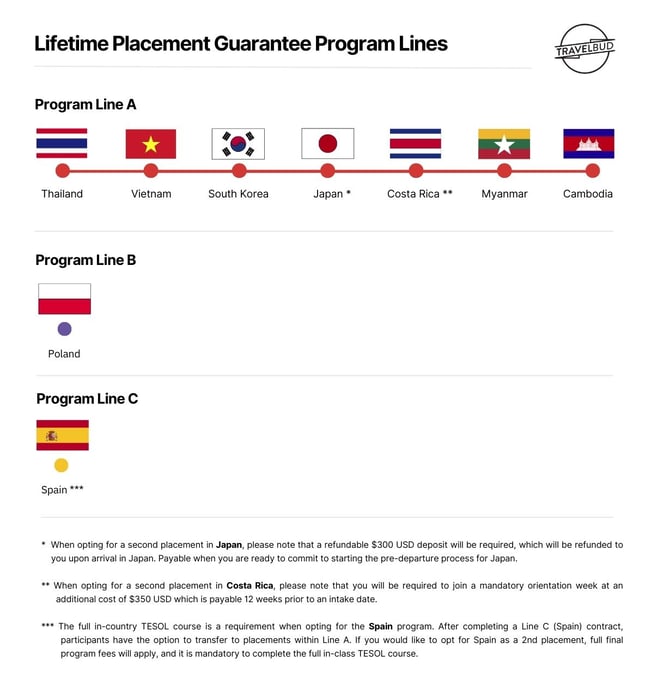 lifetime-placement-guarantee-program-lines